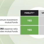 How to Mutual Fund Investment