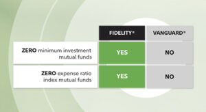 How to Mutual Fund Investment